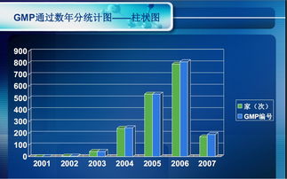 動(dòng)物保健產(chǎn)業(yè)競(jìng)爭(zhēng)格局與趨勢(shì)分析——聚焦獸藥與生物制品行業(yè)