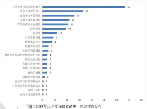 2024年上半年保健食品注冊(cè)信息速遞與分析洞察