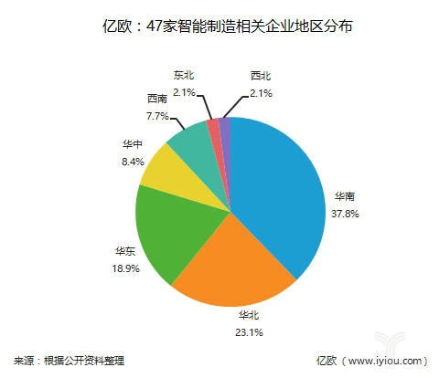 新舊交織，智造未來(lái) 解析47家中國(guó)智能制造企業(yè)中的健康信息處理新勢(shì)力