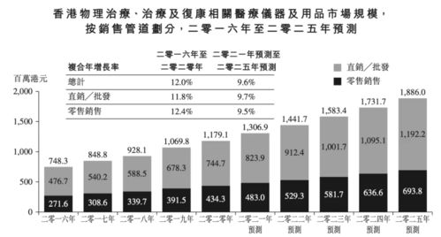 喜曼拿沖刺港交所 解碼醫(yī)療保健零售商的“數(shù)據(jù)化”未來(lái)