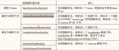 Spring MVC核心組件與保健信息處理架構(gòu)分析